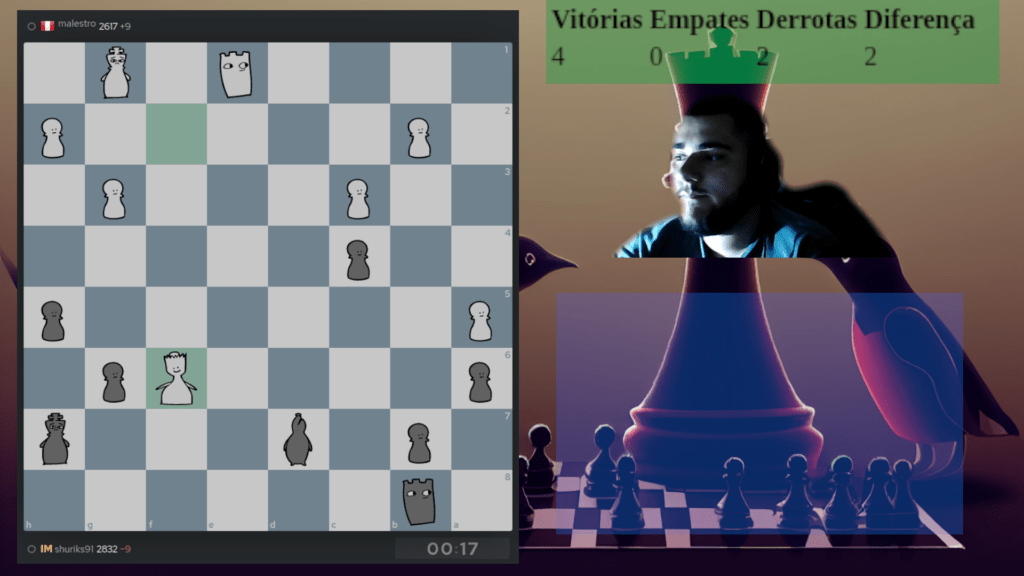 Scoreboard de Partidas do Lichess para Streamer de Xadrez – Blog do Serginho